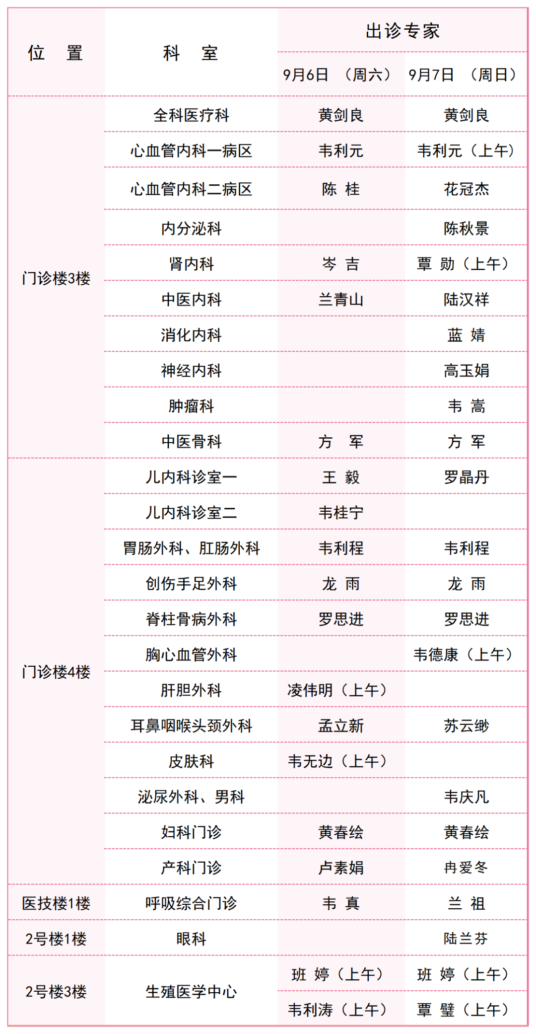 预约专家就诊的全程安排-预约专家就诊的全程安排时间 预约专家就诊的全程安排-预约专家就诊的全程安排时间